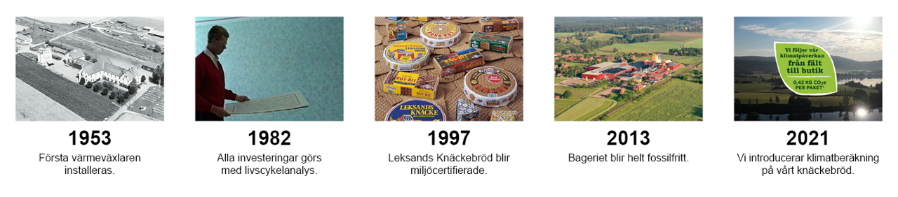 Bilder på Leksandbröds hållbarhetsresa